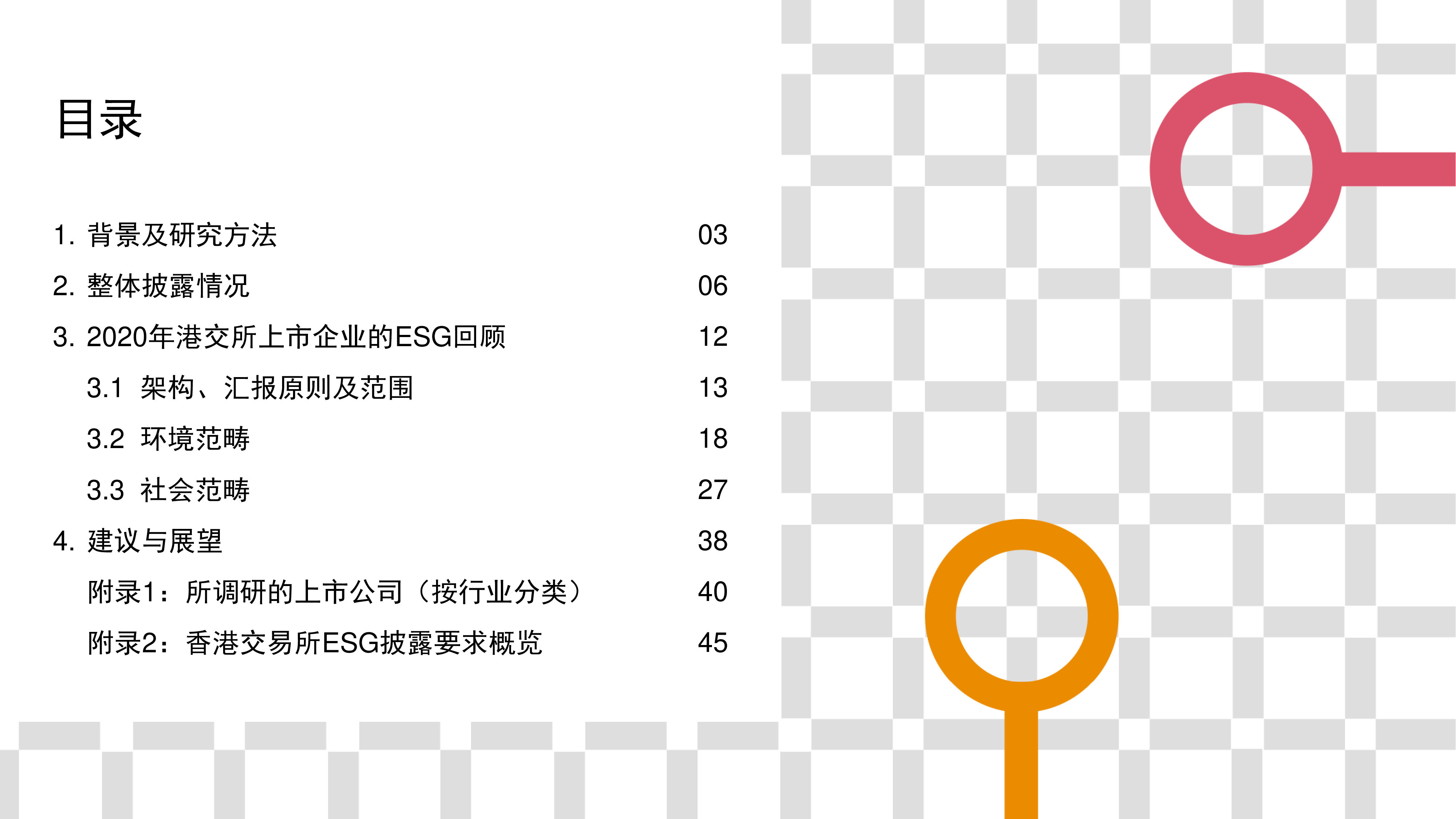 香港上市公司ESG报告调研(2021)